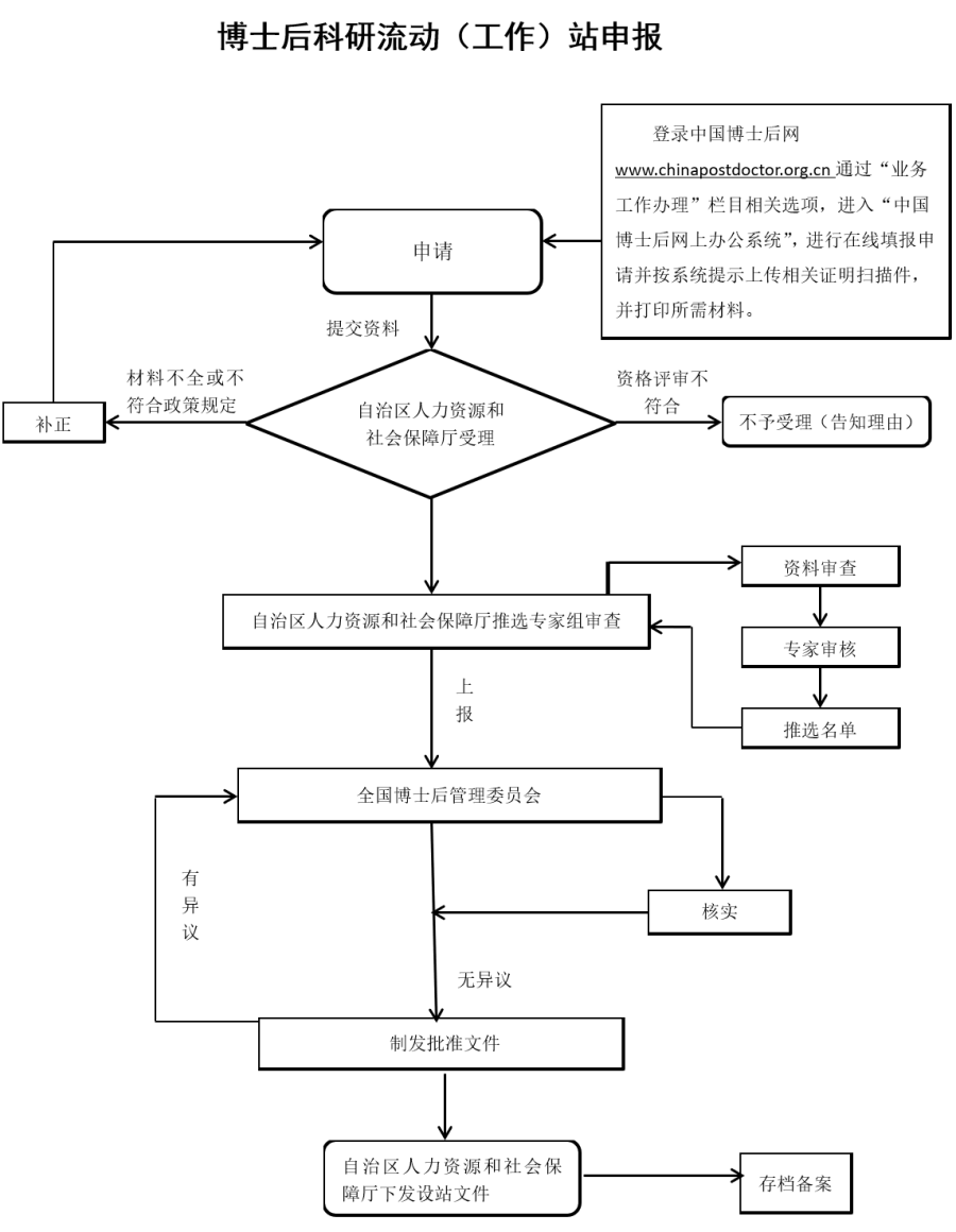 申报.png